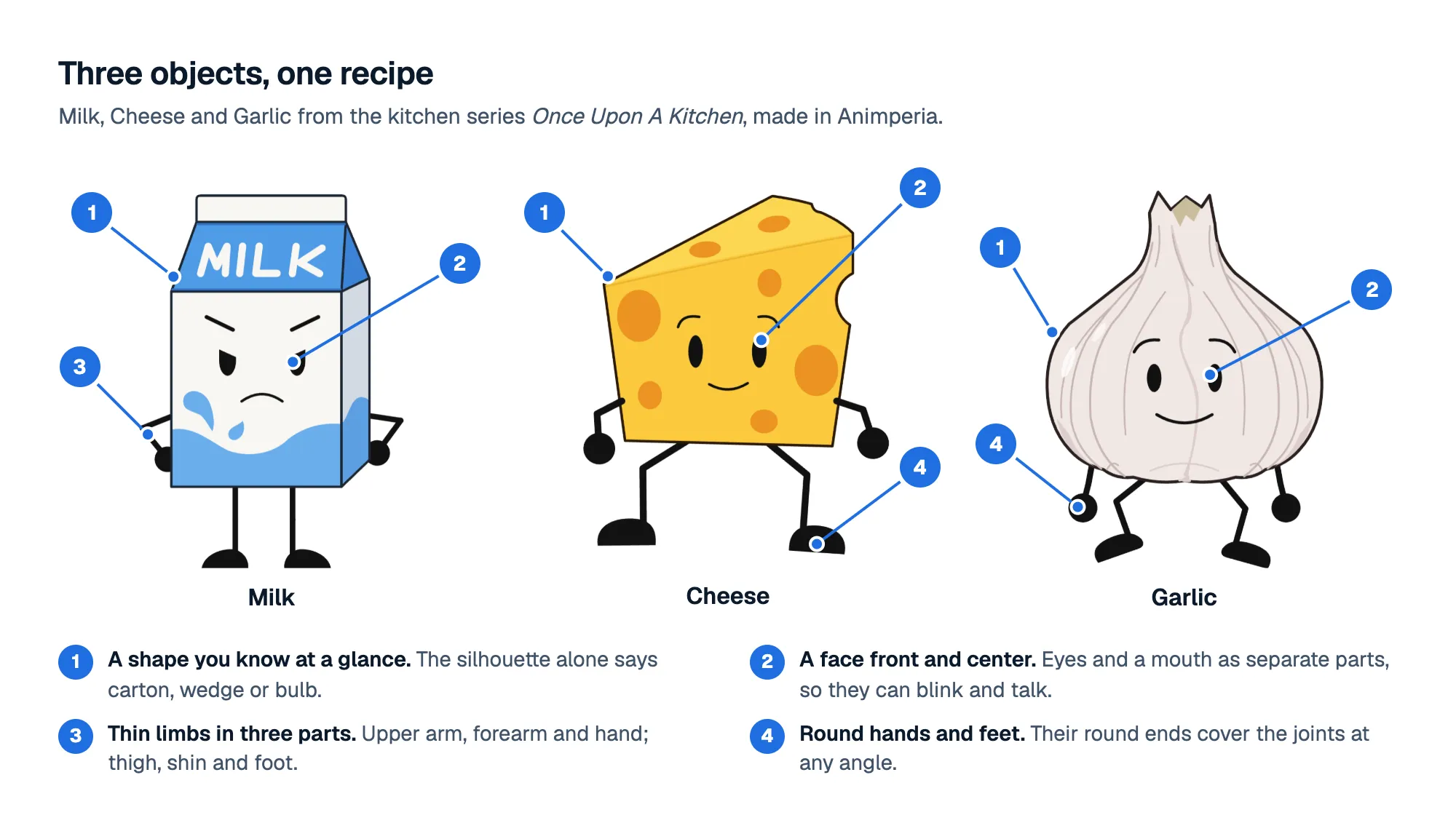 Milk, Cheese and Garlic with four numbered notes: a shape you know at a glance, a face front and center, thin limbs in three parts, and round hands and feet
